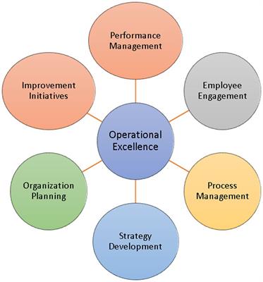 generic building blocks of competitive advantage